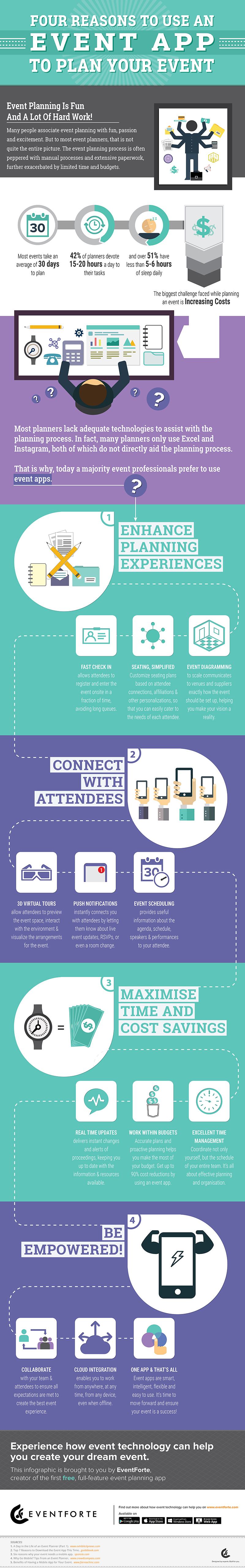 Four Reasons to Use An Event App And Check In App To Plan Your Event