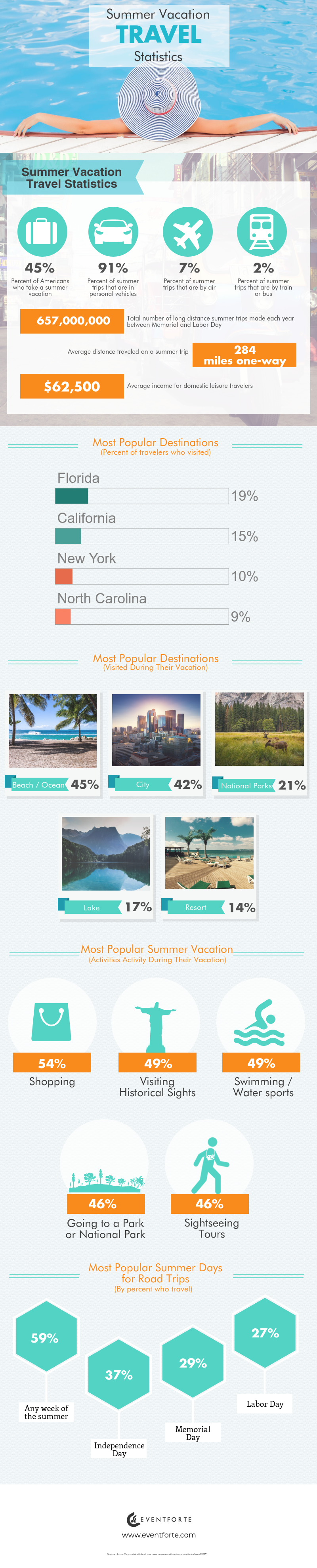 destination-management-company-travel-statistics